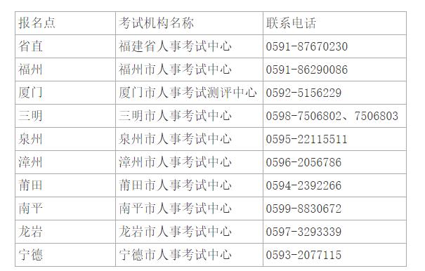 2021福建二建考試
