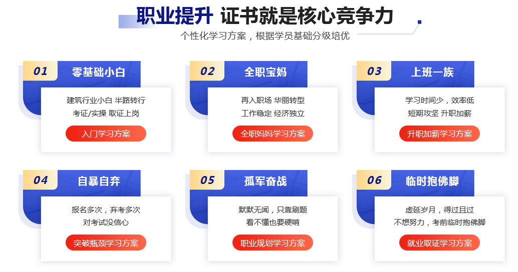 二建證書有用嗎？