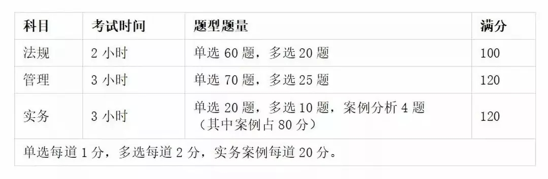 2021二級建造師考試時間