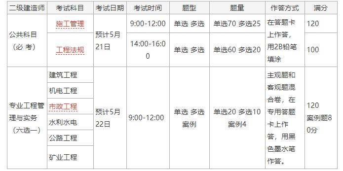 考試內(nèi)容.jpg