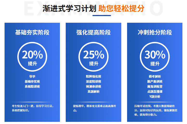 <a href=http://www.scottduncanbrown.com/ target=_blank class=infotextkey>大立教育</a>學(xué)習(xí)體系