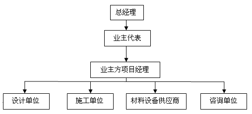 2013年二級(jí)建造師《施工管理》考試真題72.png