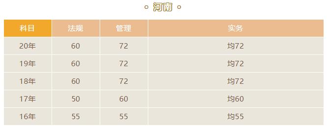 2021河南二建合格標準