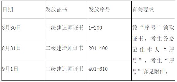 2021安徽毫州二級(jí)建造師證書領(lǐng)取時(shí)間