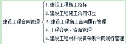 案列分析重點