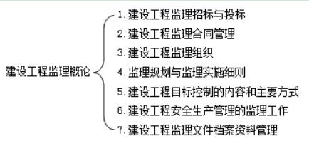 案列分析重點(diǎn)