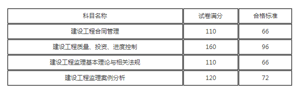 http://www.scottduncanbrown.com/jianli/