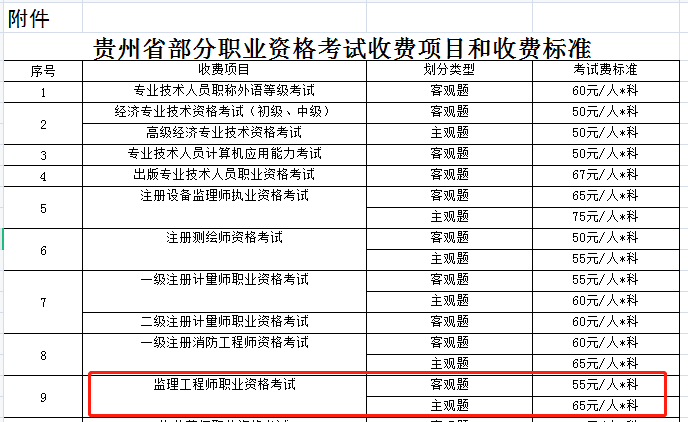 貴州監(jiān)理費用.png