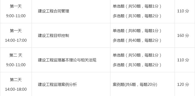 監(jiān)理考試科目時(shí)間.png