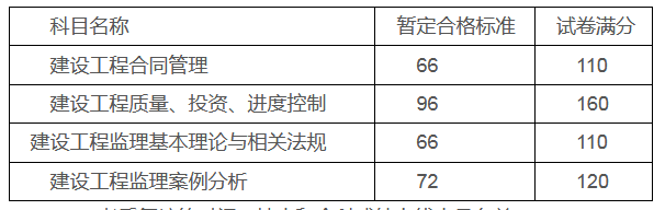 湛江成績.png