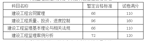 惠州成績(jī).png