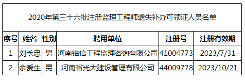 2020年第三十六批注冊(cè)監(jiān)理工程師遺失補(bǔ)辦可領(lǐng)證人員名單.png