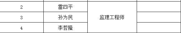 湖南監(jiān)理證書.png