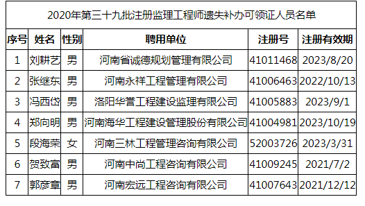 2020年第三十九批注冊(cè)監(jiān)理工程師遺失補(bǔ)辦可領(lǐng)證人員名單.png