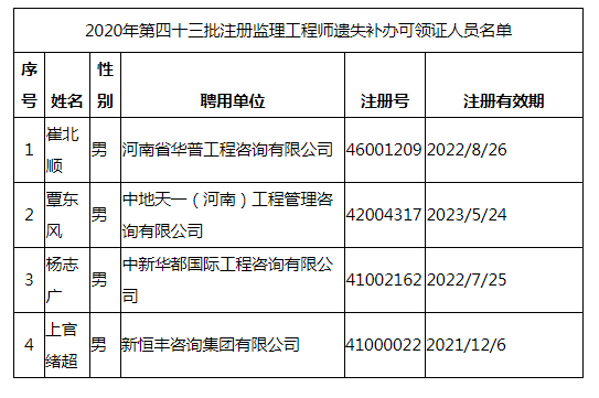 2020年第四十三批注冊監(jiān)理工程師遺失補辦可領證人員名單.png