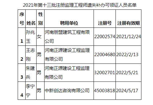 2021年第十三批注冊(cè)監(jiān)理工程師遺失補(bǔ)辦可領(lǐng)證人員名單.png