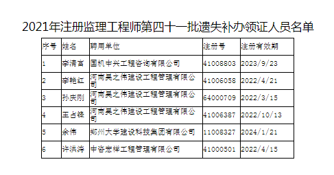 2021年注冊監(jiān)理工程師第四十一批遺失補(bǔ)辦領(lǐng)證人員名單.png