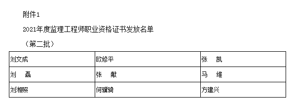 監(jiān)理工程師職業(yè)資格證書發(fā)放名單（第二批）.png
