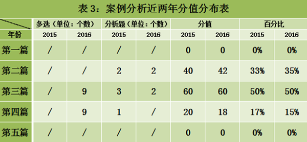 一級消防工程師歷年真題