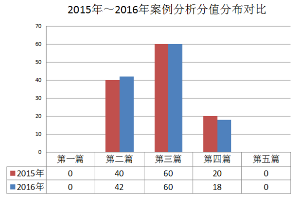 一級消防工程師歷年真題