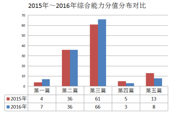一級消防工程師歷年真題