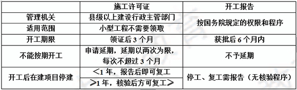 法規(guī)23天.png