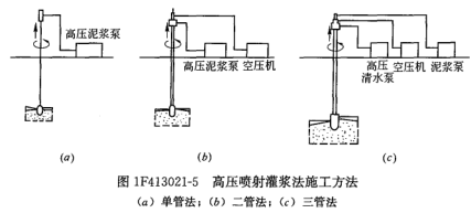 一級建造師水利25.png
