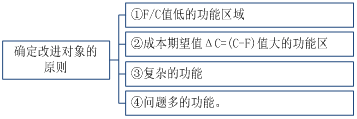 經(jīng)濟(jì)30.png