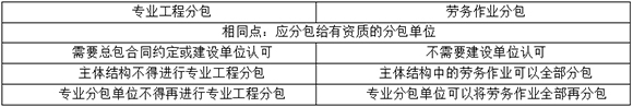 法規(guī)3501.jpg