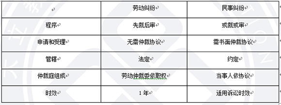 法規(guī)5201.jpg