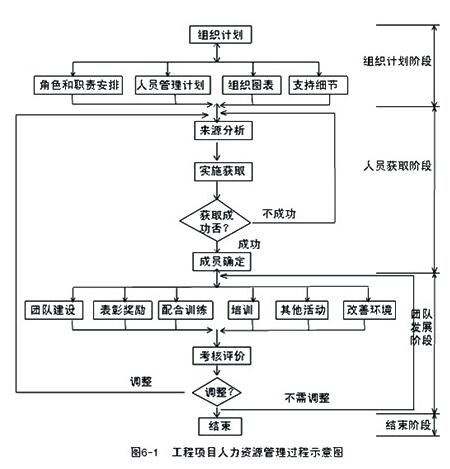 大立<a href=http://www.scottduncanbrown.com/zixun target=_blank class=infotextkey>咨詢工程師</a>考試