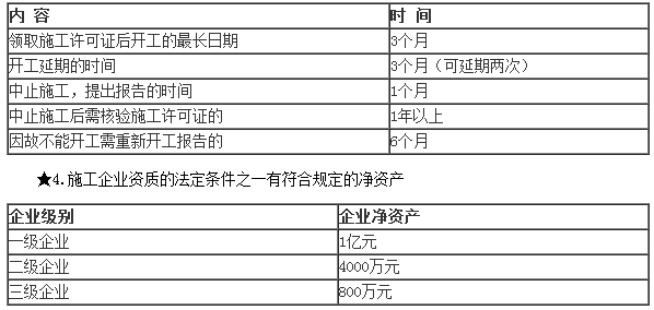 二級(jí)建造師考試