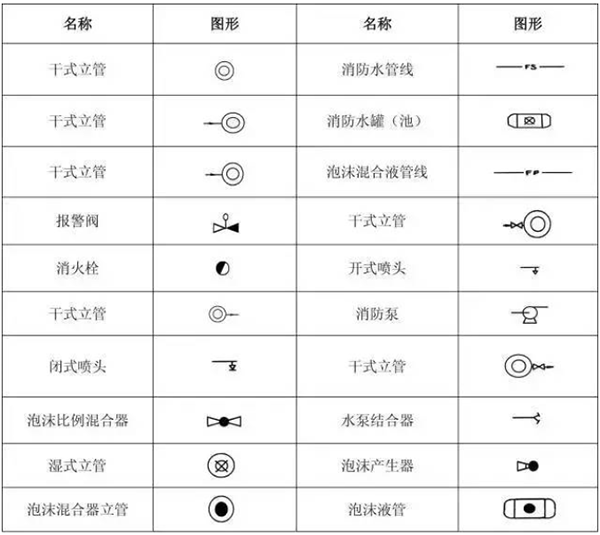 一級(jí)消防工程師
