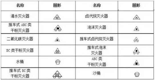 一級(jí)消防工程師