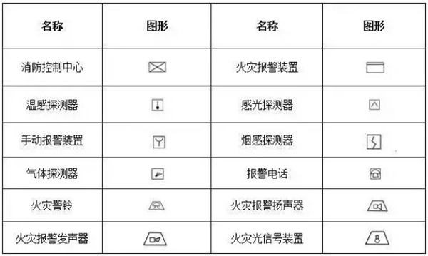一級(jí)消防工程師