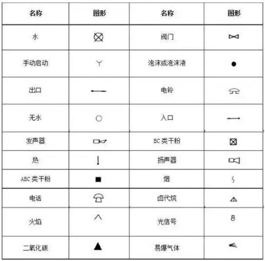 一級(jí)消防工程師