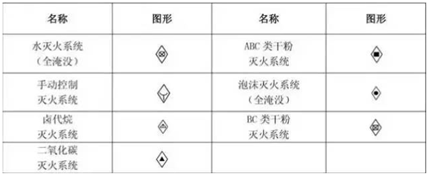 一級(jí)消防工程師