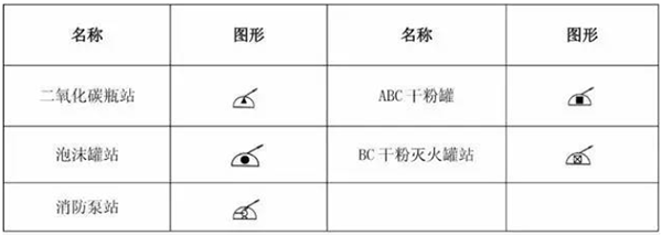 一級(jí)消防工程師