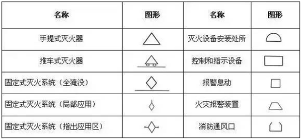 一級(jí)消防工程師