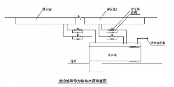 一級消防工程師