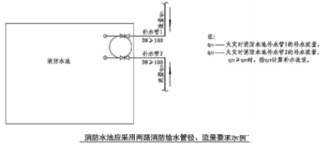 一級消防工程師