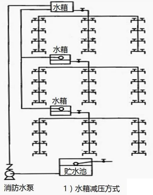 一級(jí)消防工程師