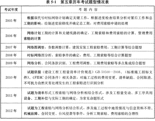 造價(jià)第五章歷年考點(diǎn)