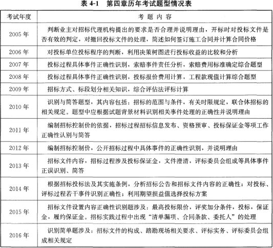 造價(jià)第四章歷年考點(diǎn)