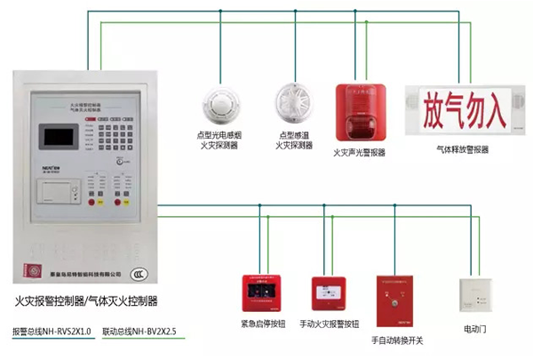一級(jí)消防工程師備考