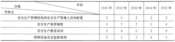 案例分析第二章