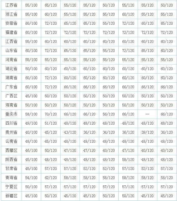 2016年二建合格標(biāo)準(zhǔn).jpg
