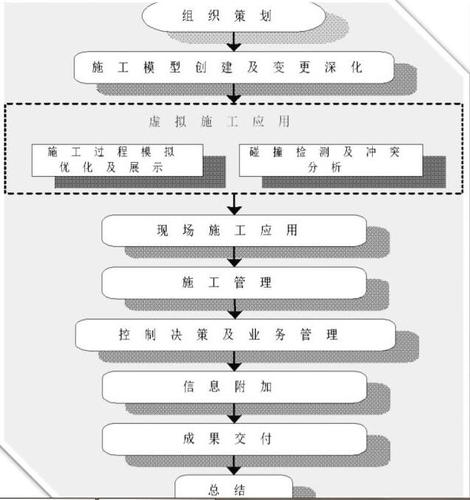 BIM技術