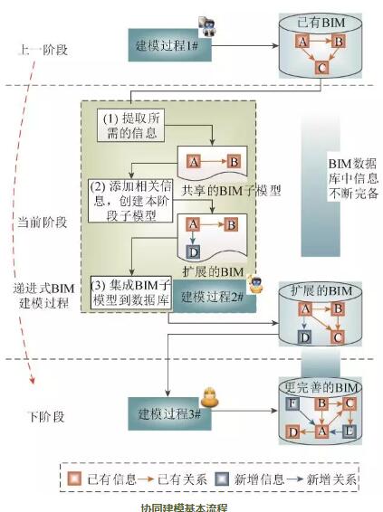 BIM技術(shù)