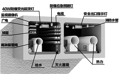 BIM技術(shù)
